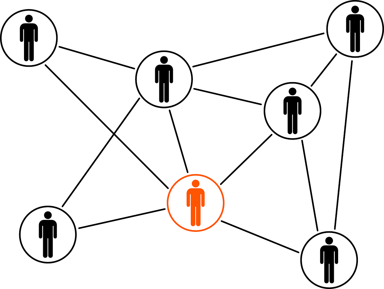 personal connection web between customers and a business owner